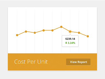 Simple Line Chart app dashboard gold open sans