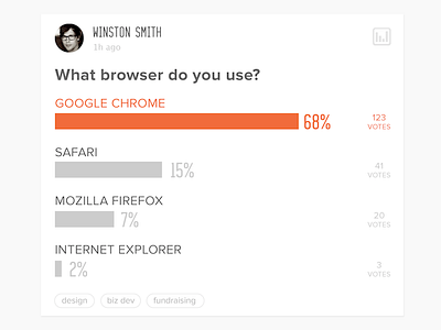 poll results poll ui ux