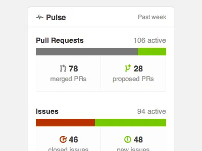 Pulse Widget data github graphs pulse widget