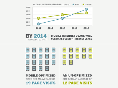 Mobile Statistic data data visualization infographic mobile statistics stats