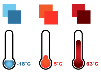 Temperature Icons And Colour Swatches gauge temperature thermometer