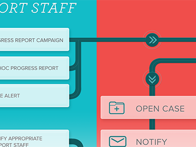 Process Workflow Diagram color diagram semiflat work flow workflow