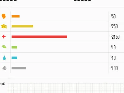 Need Giving Categories