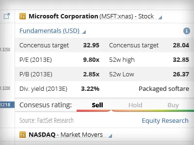 Stock information for new Saxo Bank web trading platform app interface ui ux web