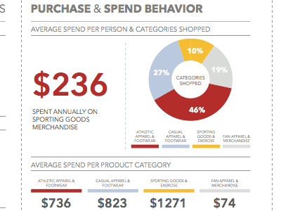 Data data design print viz