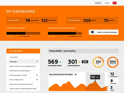 Cowonder Dashboard collaborative dashboard flat orange white