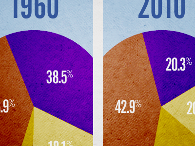 Pie chart e learning infographic pie