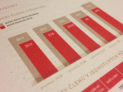 Graph bar chart gold grunge paper recycled simple texture