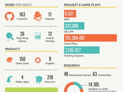 Infographic Snippet infographic