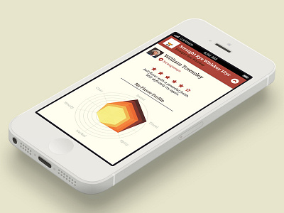 Rating and Flavor Profile radar chart ui ux whiskey