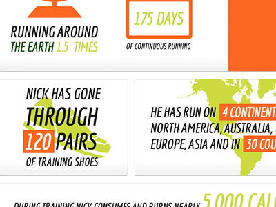 Nick Symmonds Infographic