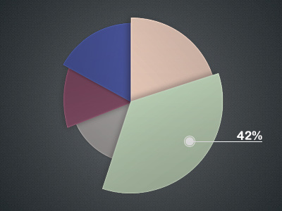 Pie Chart chart graph infographic pie chart