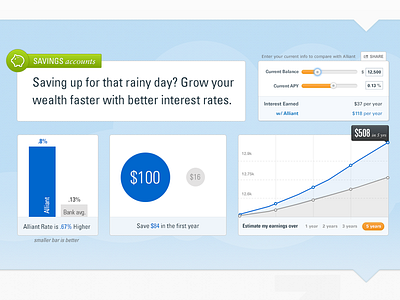 Interactive Infographics bank bar chart credit union finance graph line chart sliders