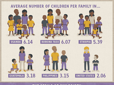 Mother's Day Infographic baby child children family icon illustration infographic moms mothers non profit poverty