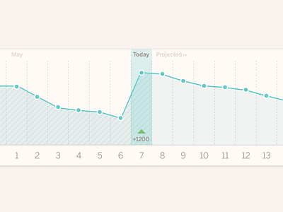 Timeline View chart graph ios iphone line time timeline