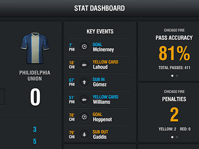 GameView - Stat Dashboard app dark gameview interface ios soccer sports statistics stats ui ux