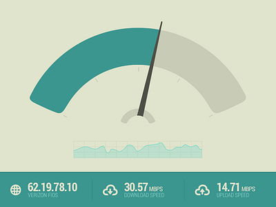 Online Speed Test Module bandwisth design download flat gauge meter muted photoshop speed upload