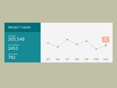 Mini Stats UI - Rebound chart flat graph interface mini minimal page profile project statistics stats ui user ux views web