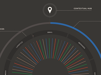 Conceptual Model for Project Facet circle conceptual model infographic line visual design