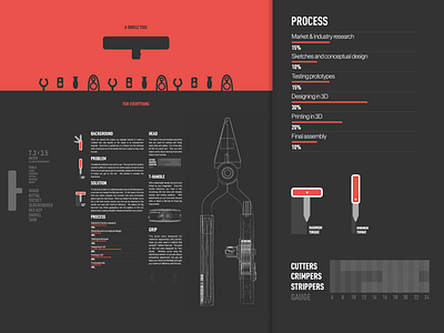 Big Sammich Display Poster 3d data icon illustration infographic multitool poster print tool type typography vector visualization