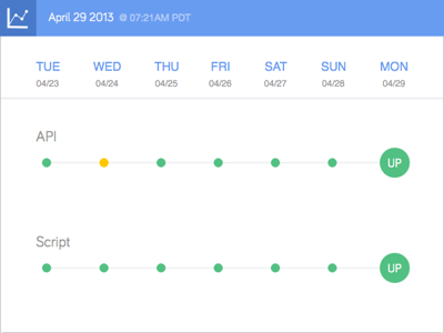 Uptime Graphs UI circle concept design flat flat design graph stats stripe ui uptime