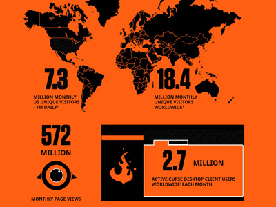 Curse Audience Infographic infographic