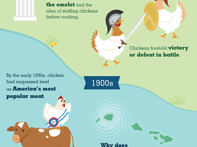 Infographic for Snapple Fact #755 chickens eggs infographic population snapple