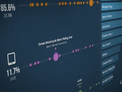 Devices Stream chart devices graph