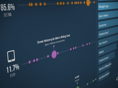 Devices Stream chart devices graph