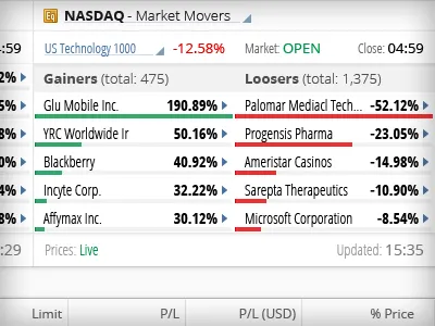 Market movers widget for new Saxo Bank web trading platform app interface ui ux web