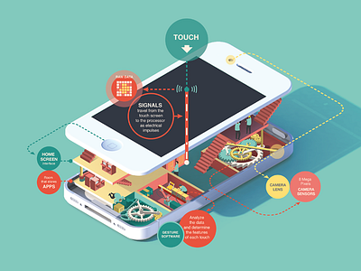 How your iPhone is made infographic iphone technology