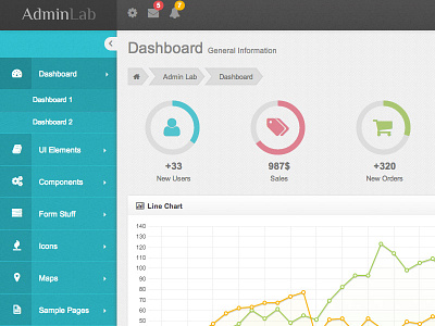 Admin Lab: Turquoise admin admin control admin template dashboard lab