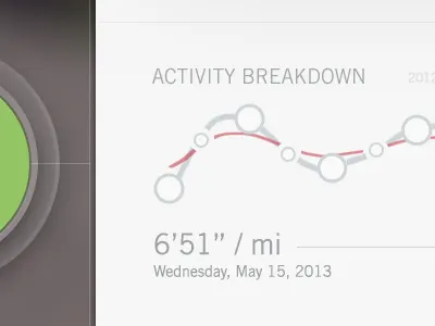 MiDO iPad Dashboard - Activity Chart app chart dashboard fitness flat ipad light ray running