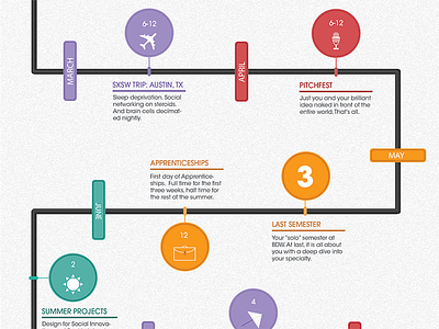 Program Timeline