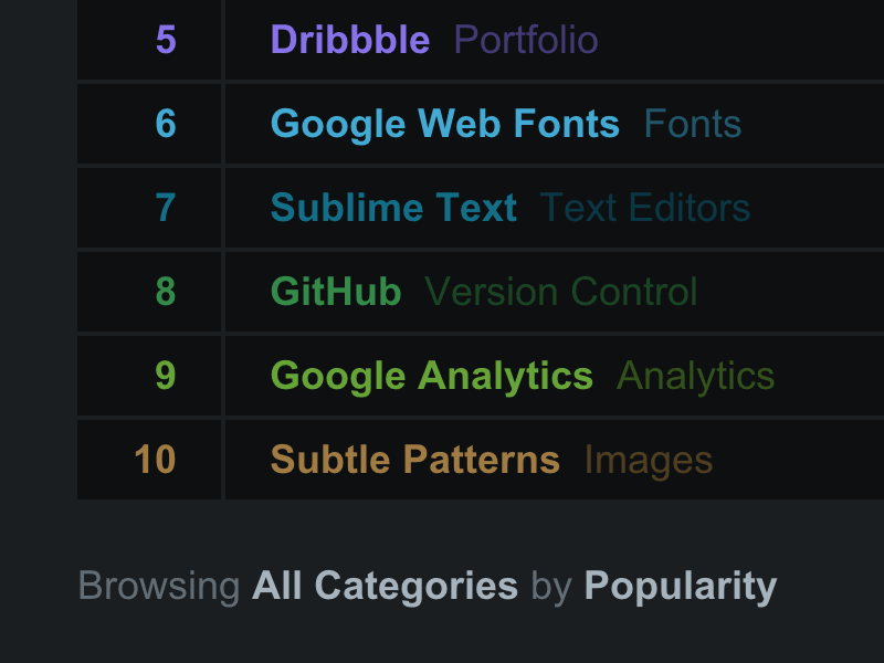 Pencil Case Chart Controls chart controls custom drop down order pencil case sort ui ux