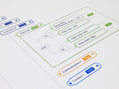 Mind Mapping Tool app cancel carousel chart charts clean color control design diagram dropdown financial gui icons information architecture maping minimal module numbers prototype simple theme tool ui ux white widget wireframe workflow