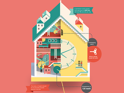 How a pendulum clock works infographic pendulum clock