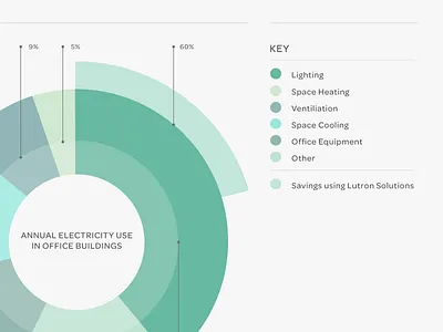 Pie Chart facts graph key minimal pie chart statistics