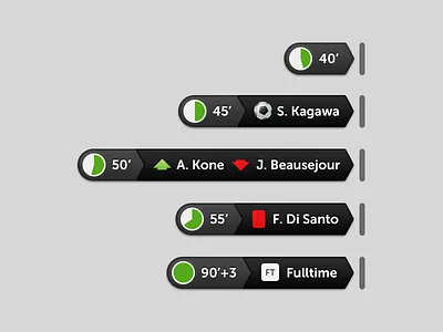 Scrollers indicator scrollbar ui