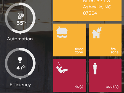 Build Your Package : DL Project gamify icon icons in progress info graphic progress stats ui ux web design website