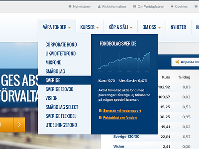 Fund Menu Drop down drop down graph menu stock