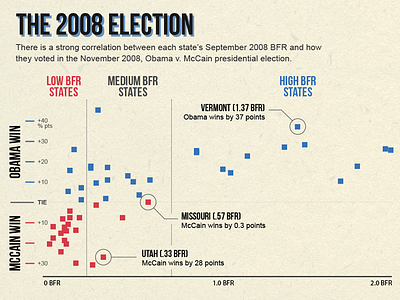 Scatter Plot for Infographic infographic information design politics scatter plot sports
