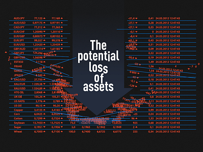 Design for Asset Allocation video assets financial graphic design investments motion graphics reward risk type