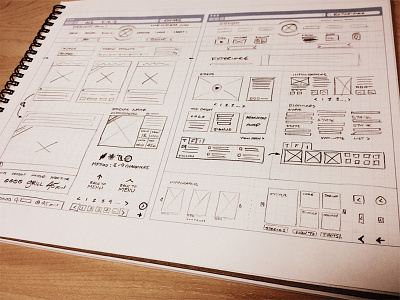 Website UI Wireframes ui user interface website wireframes