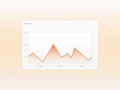 Widget for Dashboard dashboard line realtime statistic statistics
