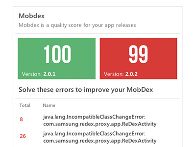 Mobdex app quality dashboard errors metrics score