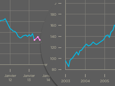 Statistic tables color data dataviz graph graphic nice stat stats table visualization viz