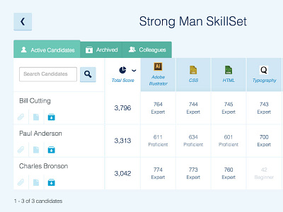 Smarterer Skillsets Rankings Update filter icons smarterer tables tabs