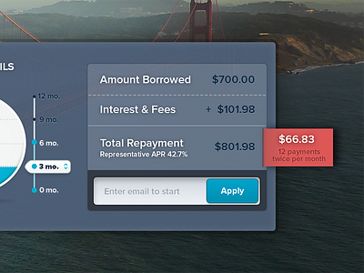 Loan Overview calculate calculator financial loan payment slider tag term