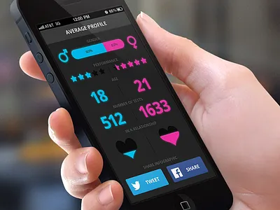 Average profile average mobile profile statistics stats